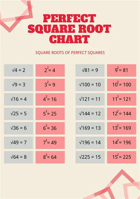 Understanding the Square Root of a Product