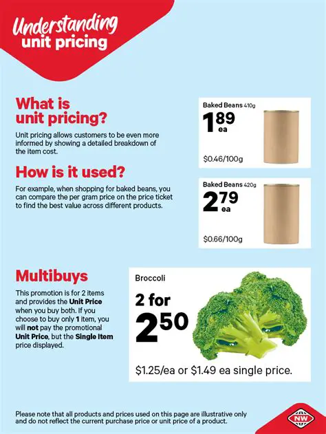Understanding Unit Prices and Rounding