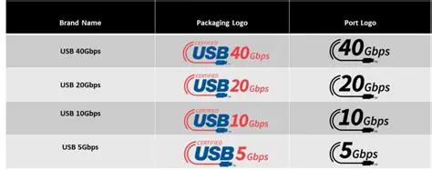 Understanding USB CONTROL Response Packets