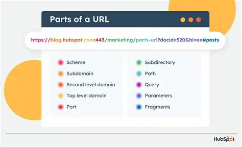 Unlimited URLs and Keyword Phrases