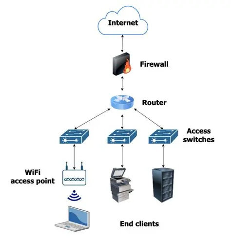 Unrestricted Access to Network and Local Disk