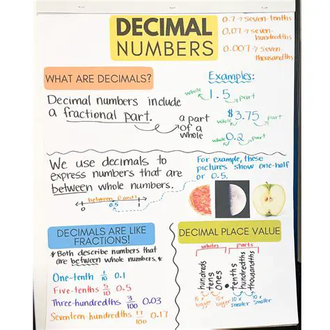 Use a Custom Decimal Class
