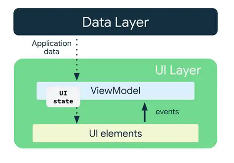 Use a different UI layer mode