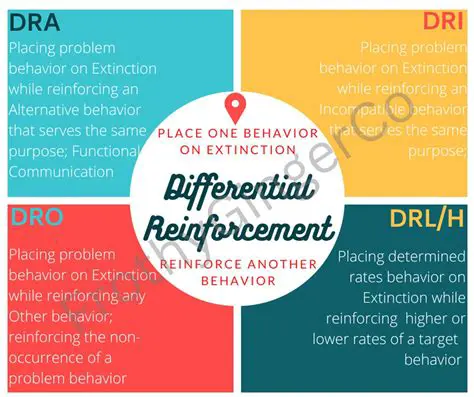 Use differential reinforcement options