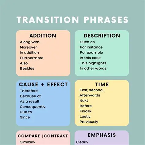 Use of transitional phrases
