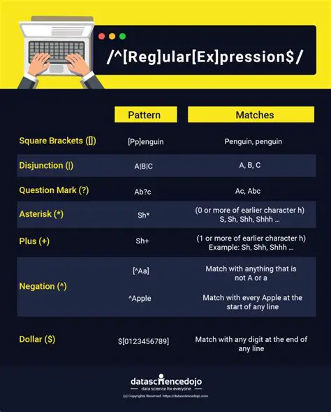 Using Regular Expressions to Find Abbreviations