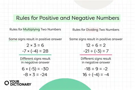 Using the formula with a negative number of sides