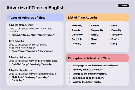 Using Time Adverbs in Sentences