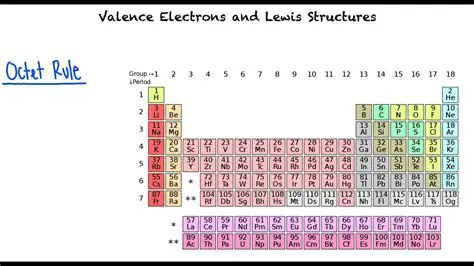 Valence Electrons and Lewis Structures
