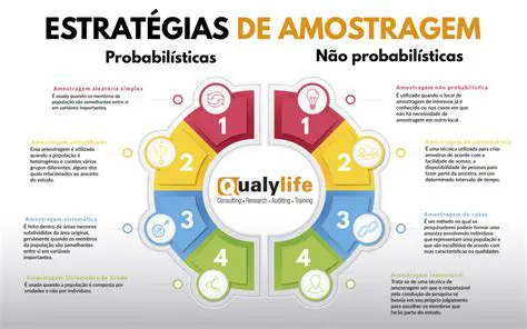 Vantagens da Pesquisa Amostral