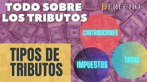 Verificar os custos e tributos