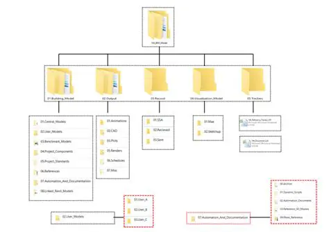 Visualize Folder Structure
