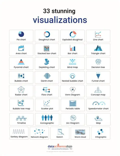 Visualizing the Merged Data