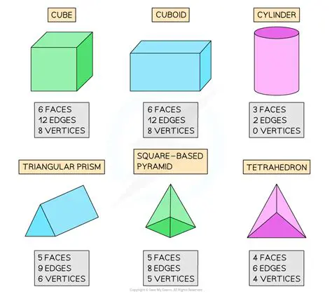 Volume Forms and Their Properties