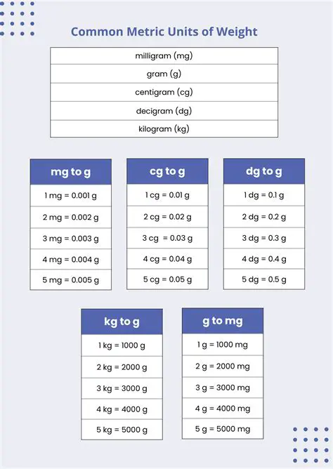 Weight of the Book in Different Units