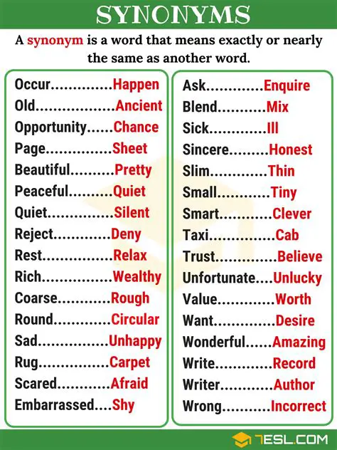 What Synonyms Must Have in Common