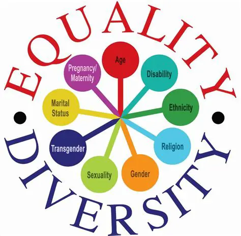 Why Equality Matters in Mathematics