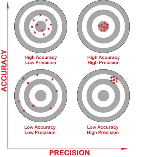 Why This Approach is More Accurate