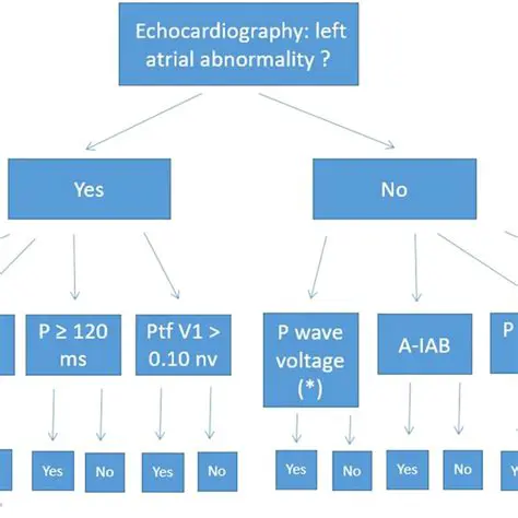 Widespread use of PTFV1 as a screening tool for diastolic dysfunction in hypertensive patients