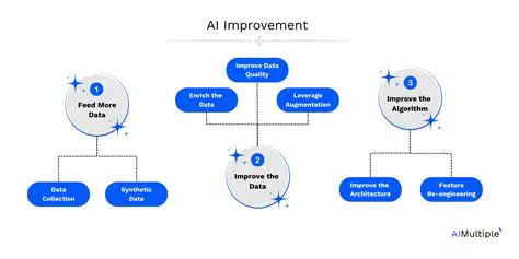 Workflow Improvement Suggestions for Discussion Assistant